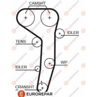 1633129680 EUROREPAR Зубчастий ремінь