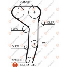 1633129680 EUROREPAR Зубчастий ремінь