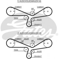 5493XS GATES Зубчастий ремінь