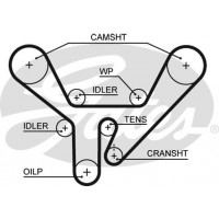 5518XS GATES Зубчастий ремінь