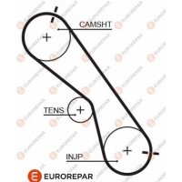 1633142080 EUROREPAR Зубчастий ремінь