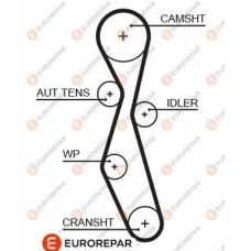 1633126980 EUROREPAR Зубчастий ремінь