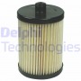 HDF593 DELPHI Паливний фільтр