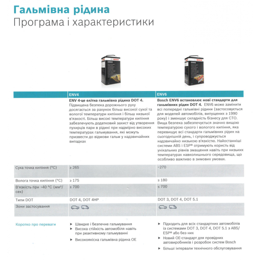 Рідина гальмівна DOT4 (0.25L) ENV4 (металева каністра) (знята з постачаня)